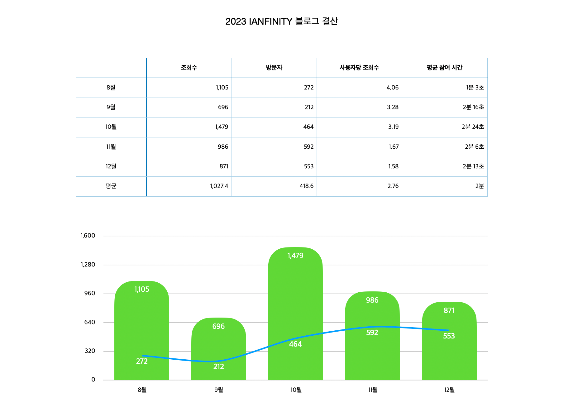 2023년 블로그 결산, 애드센스 수입은?